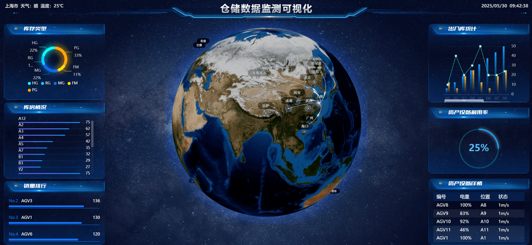 3D地球